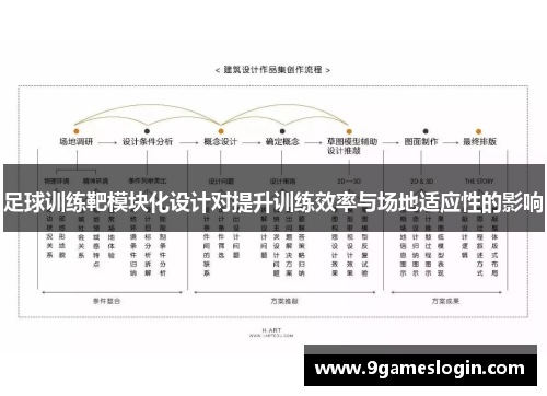 足球训练靶模块化设计对提升训练效率与场地适应性的影响
