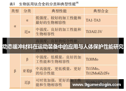 动态缓冲材料在运动装备中的应用与人体保护性能研究