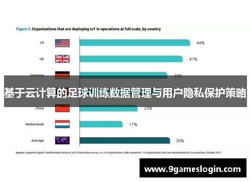 基于云计算的足球训练数据管理与用户隐私保护策略